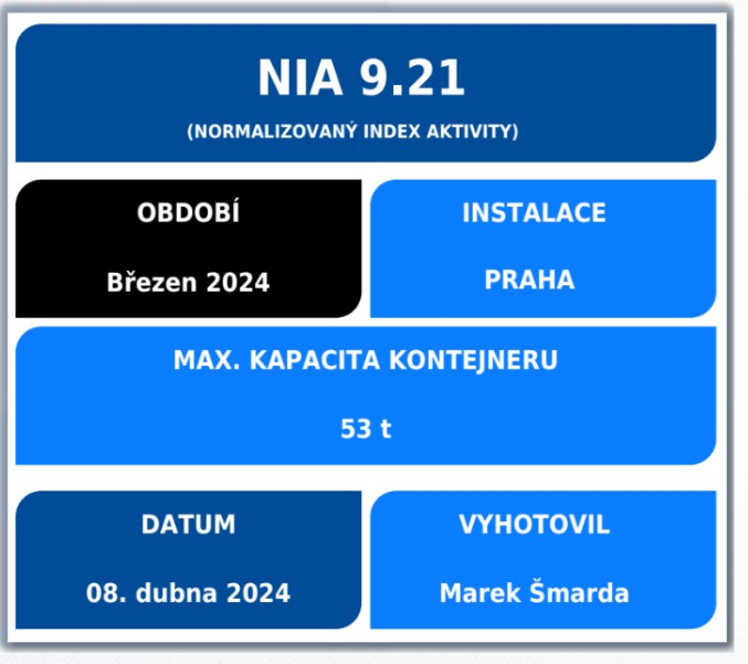 NIA analysis
