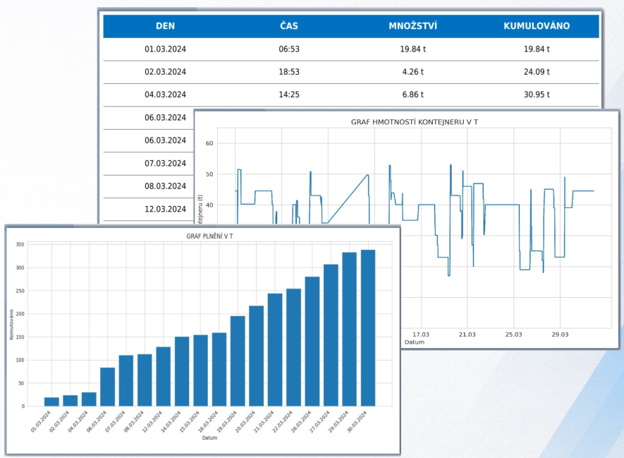 Analytics overview