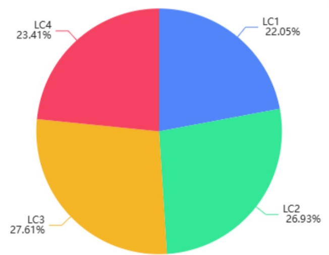 Load distribution across 4 silo legs