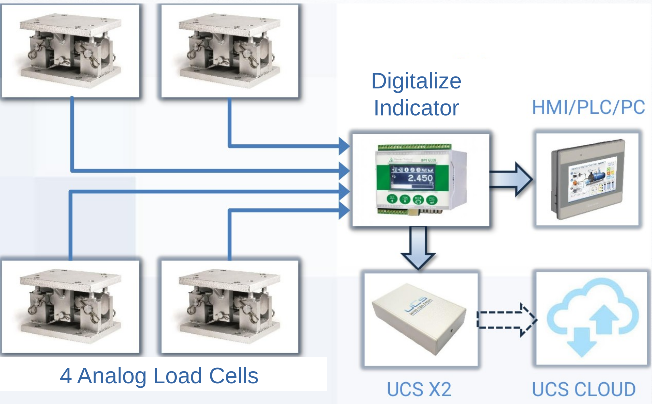 System schema